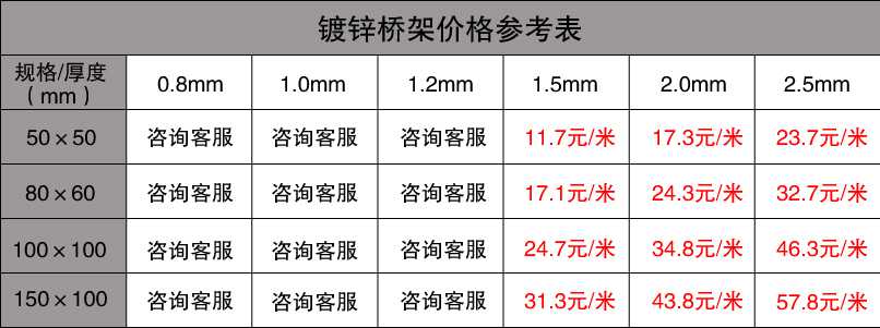 镀锌桥架最新价格