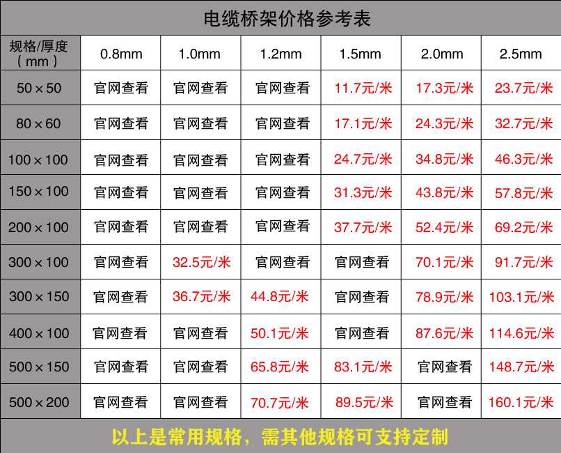 桥架价格表