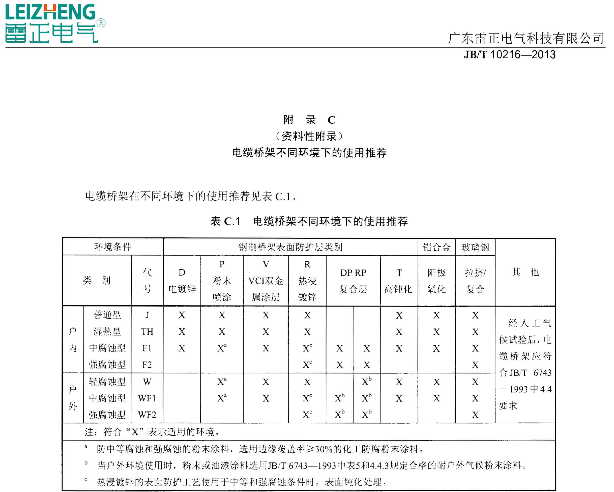 电缆桥架选择标准