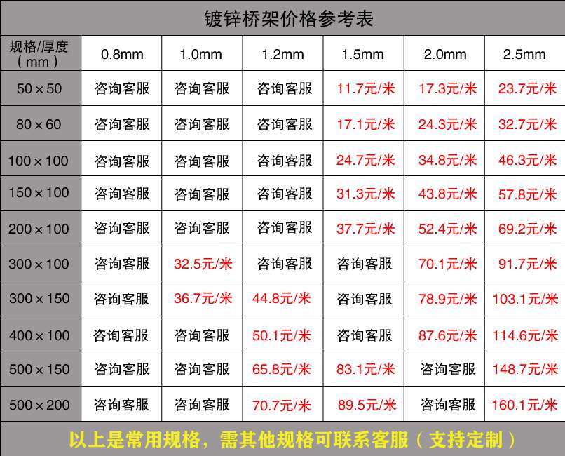 镀锌电缆桥架厂家价格