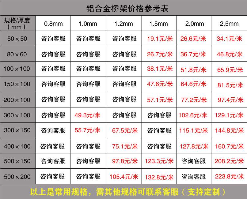 铝合金电缆桥架厂家价格