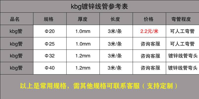 kbg管规格表