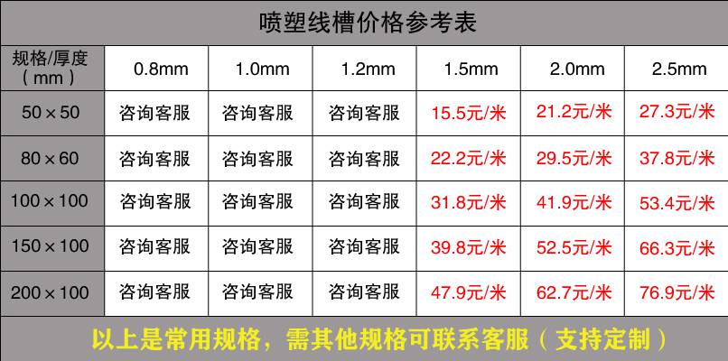 金属线槽规格（最新版）