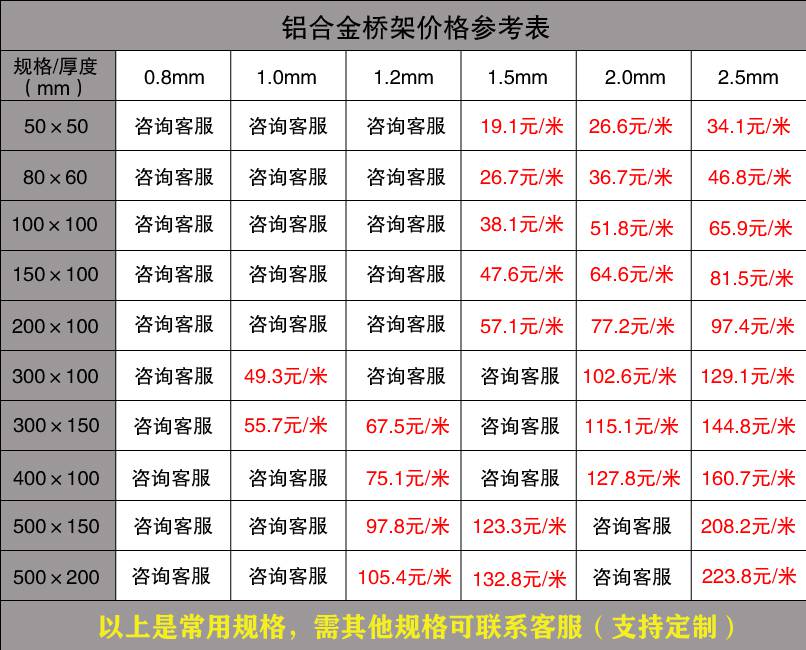 电缆桥架厂家报价表（2019版）
