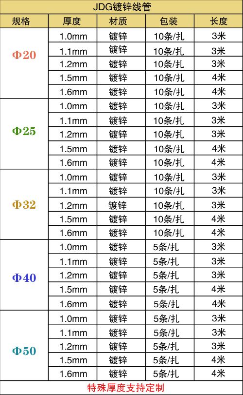 JDG穿线管规格表