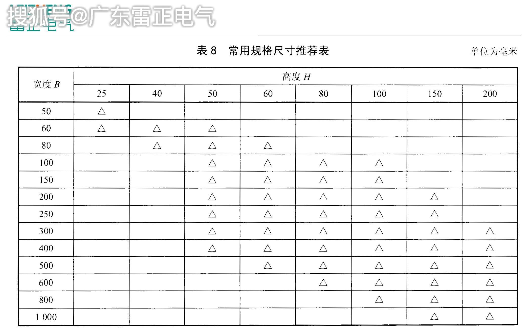 电缆桥架选型