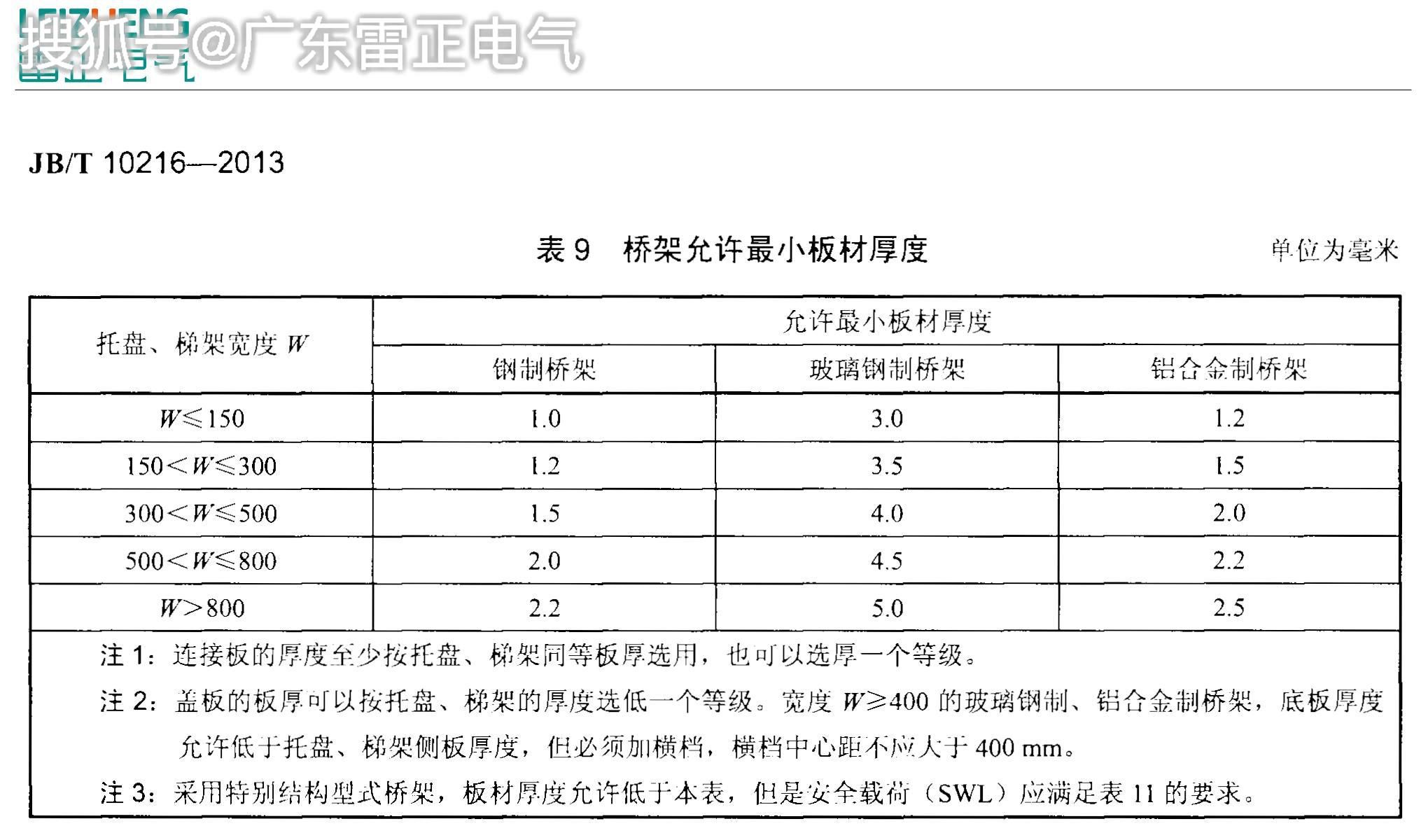 电缆桥架选型