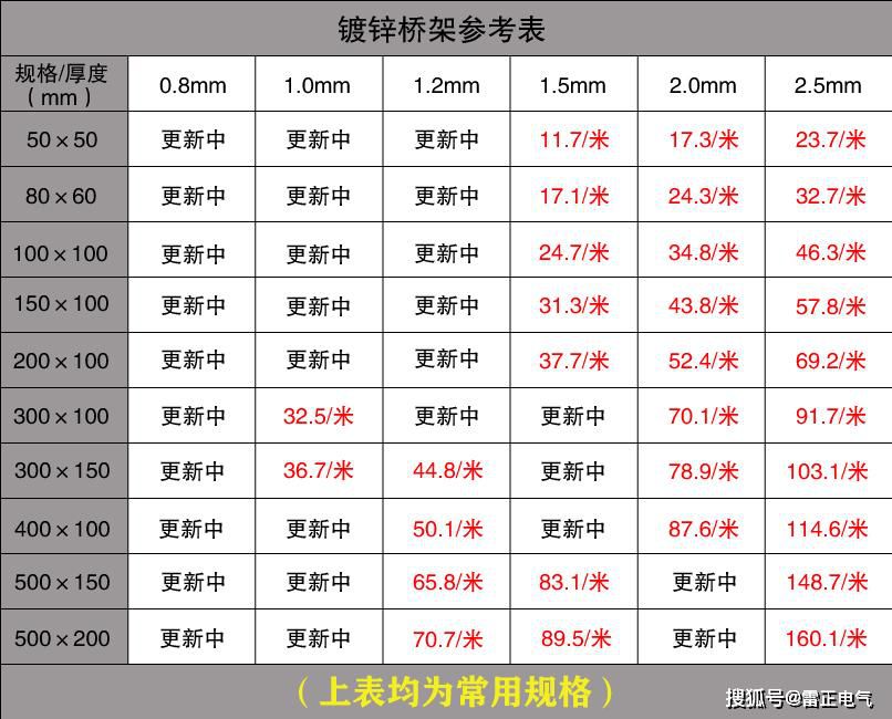 梯式电缆桥架是什么样的？价格贵吗？带你看图片识桥架