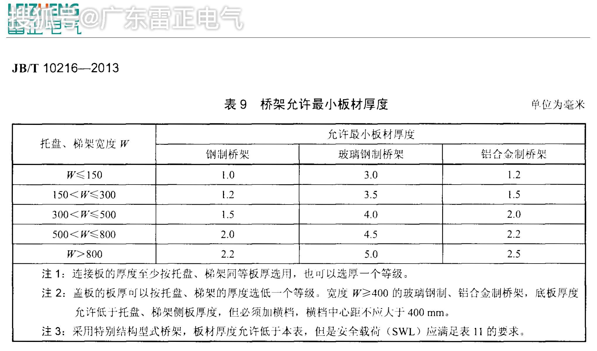 镀锌桥架批发价格表