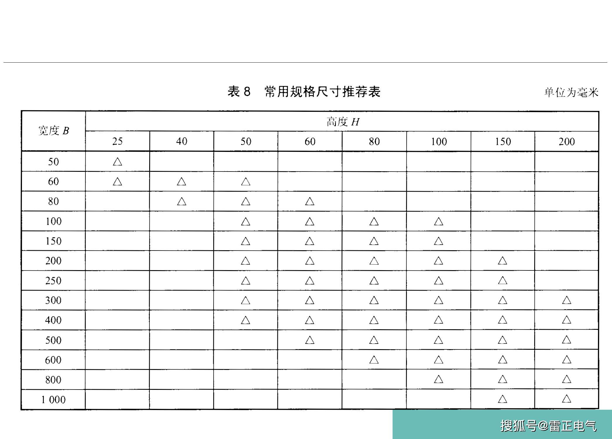槽式桥架有哪些型号？槽式桥架规格是什么？桥架厂家带你揭秘！