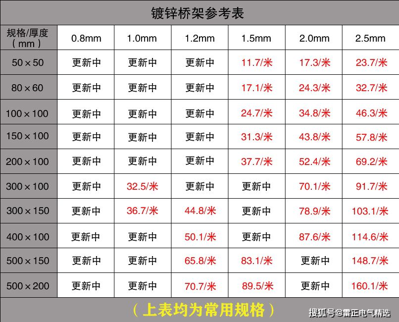 电缆桥架价格讲解
