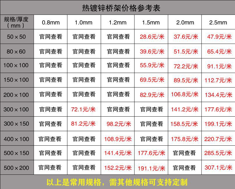 热镀锌桥架价格表（最新版）