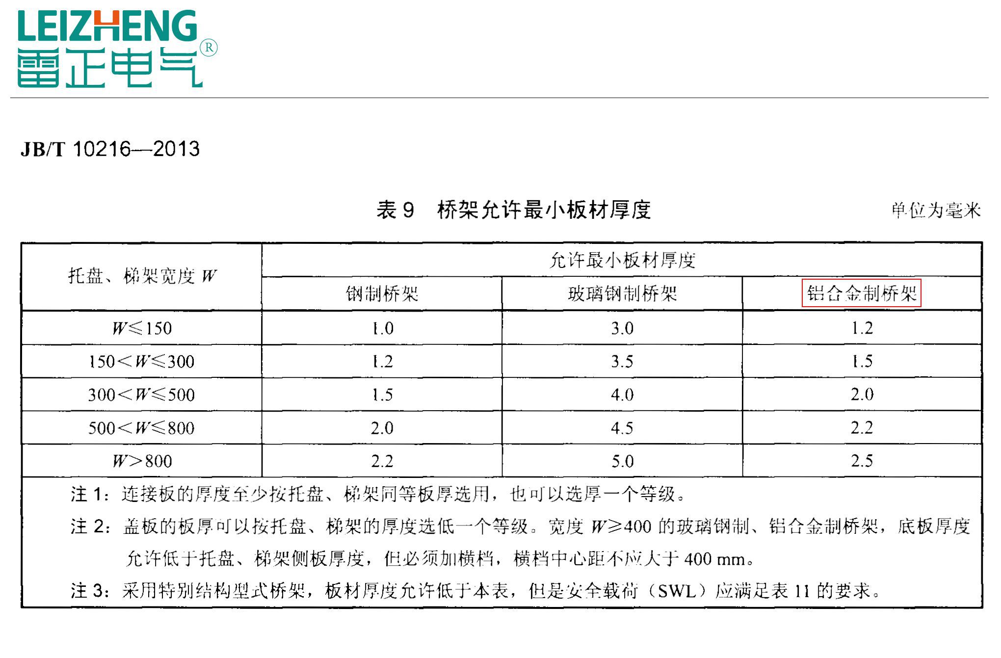 铝合金桥架国标厚度（最新）