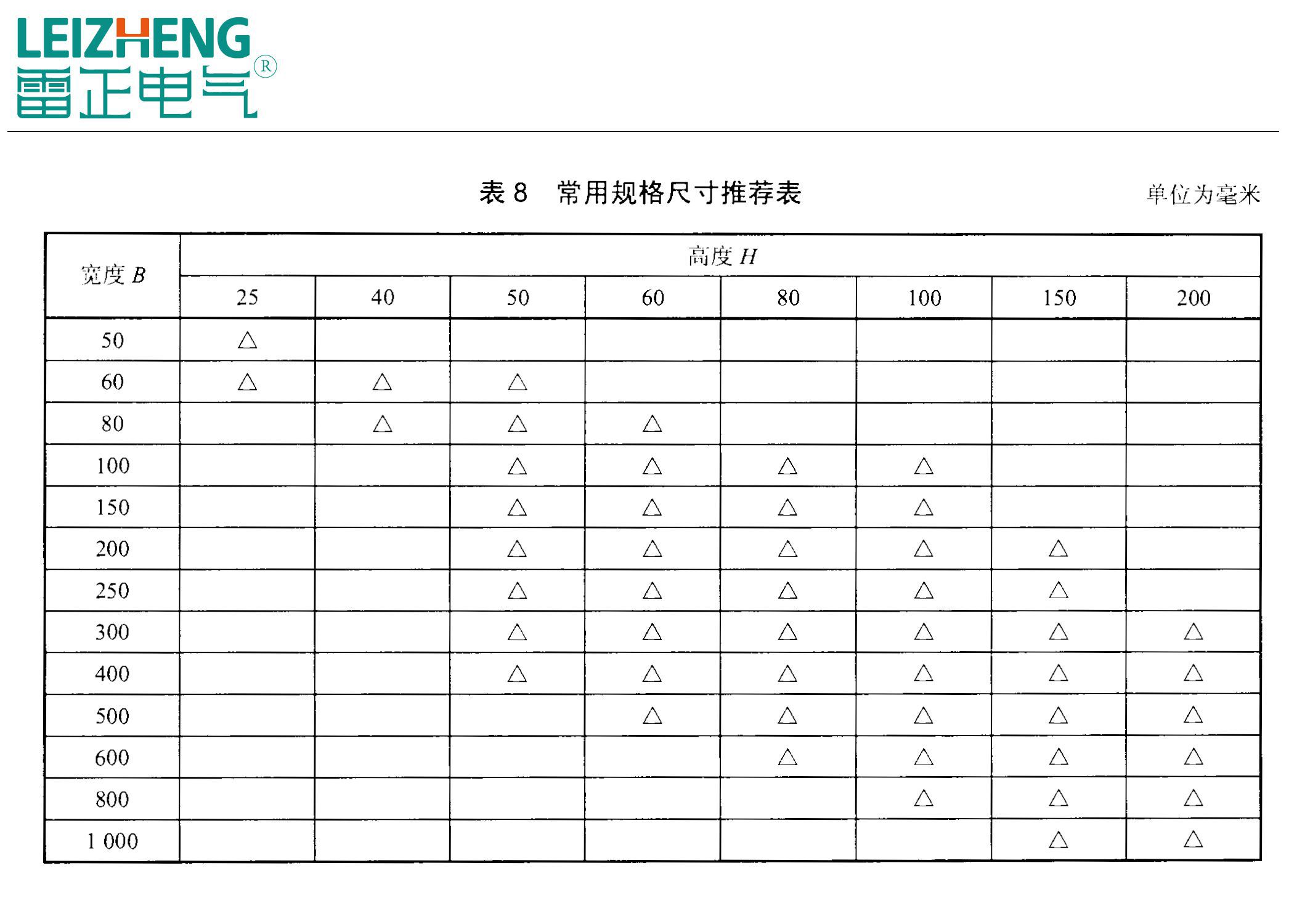 铝合金桥架国标厚度（最新）