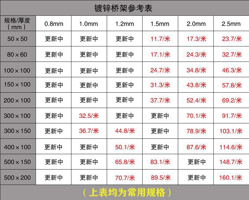 梯式电缆桥架价格表