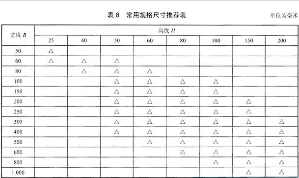 不锈钢桥架规格挑选