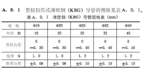 kbg管国标壁厚是多少