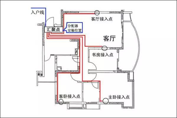 家用配电箱的安装方法、配电箱线路图