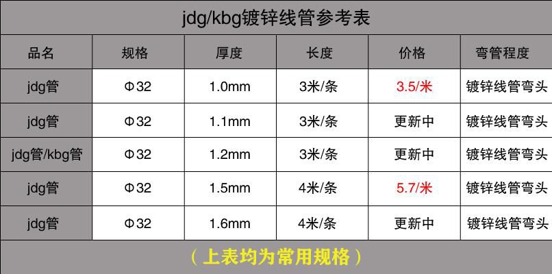 KBG管一根多少米讲解