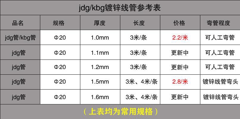 KBG管一根多少米讲解