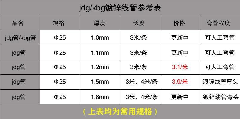 KBG管一根多少米讲解
