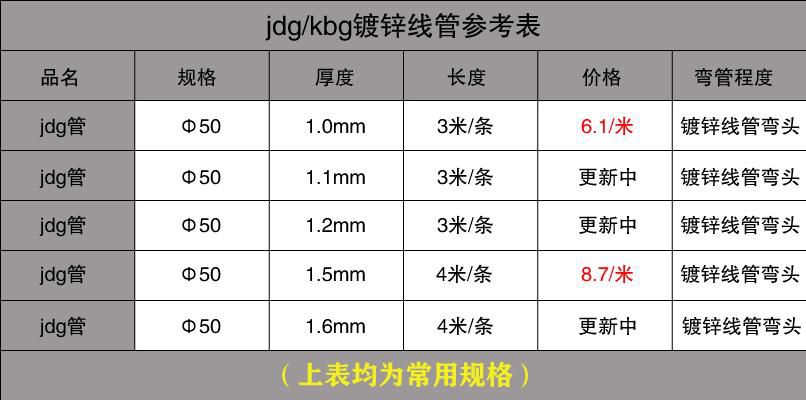 KBG管一根多少米讲解