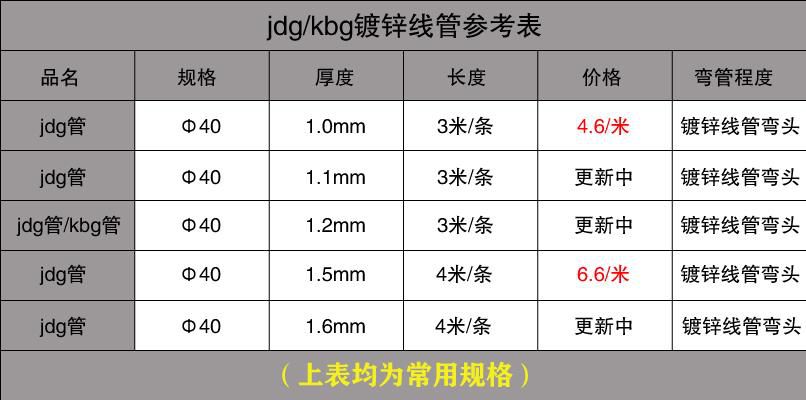KBG管一根多少米讲解