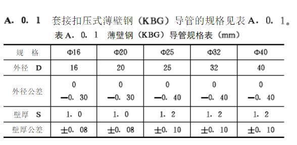 KBG管一根多少米讲解